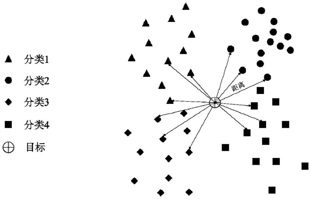 Artificial lower limb motion intention recognition algorithm based on BPSOGWO-KNN