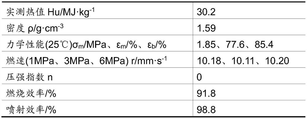 A platform burning boron-containing fuel-rich propellant