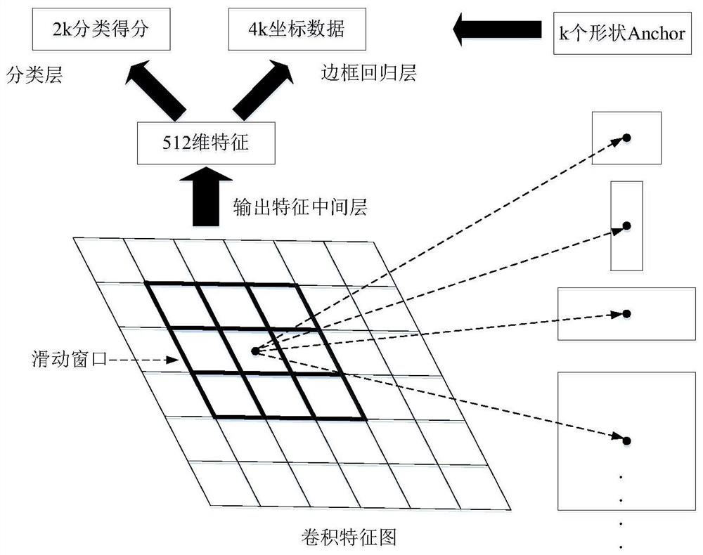 A Faster RCNN Object Detection Method Based on Difficult Sample Mining