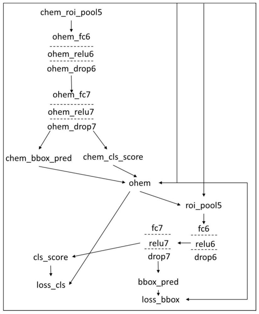 A Faster RCNN Object Detection Method Based on Difficult Sample Mining