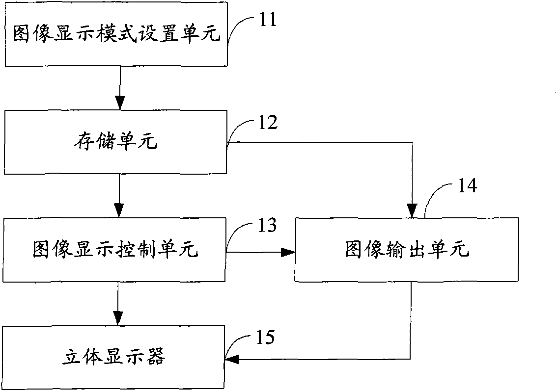 Device and method for vision correction