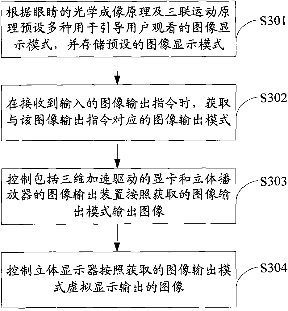 Device and method for vision correction