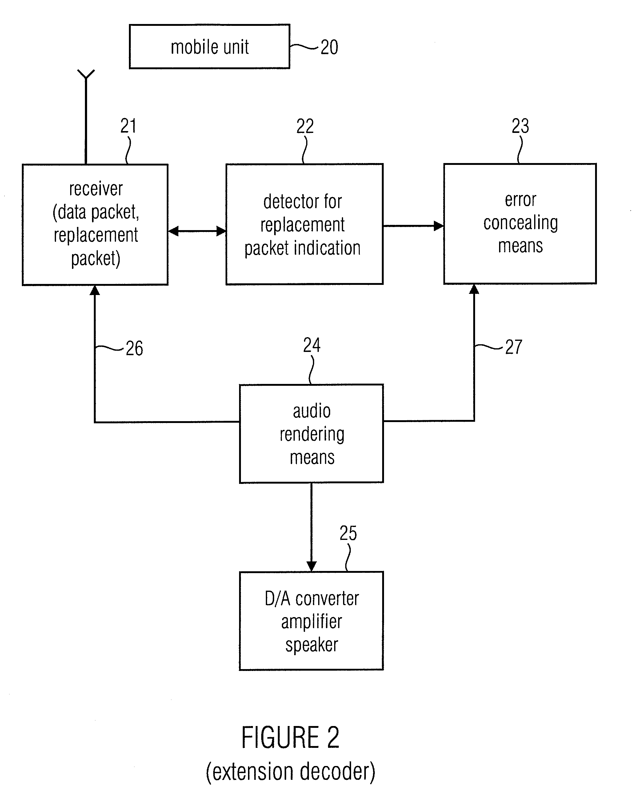 Apparatus and Method for Transmitting a Sequence of Data Packets and Decoder and Apparatus for Decoding a Sequence of Data Packets