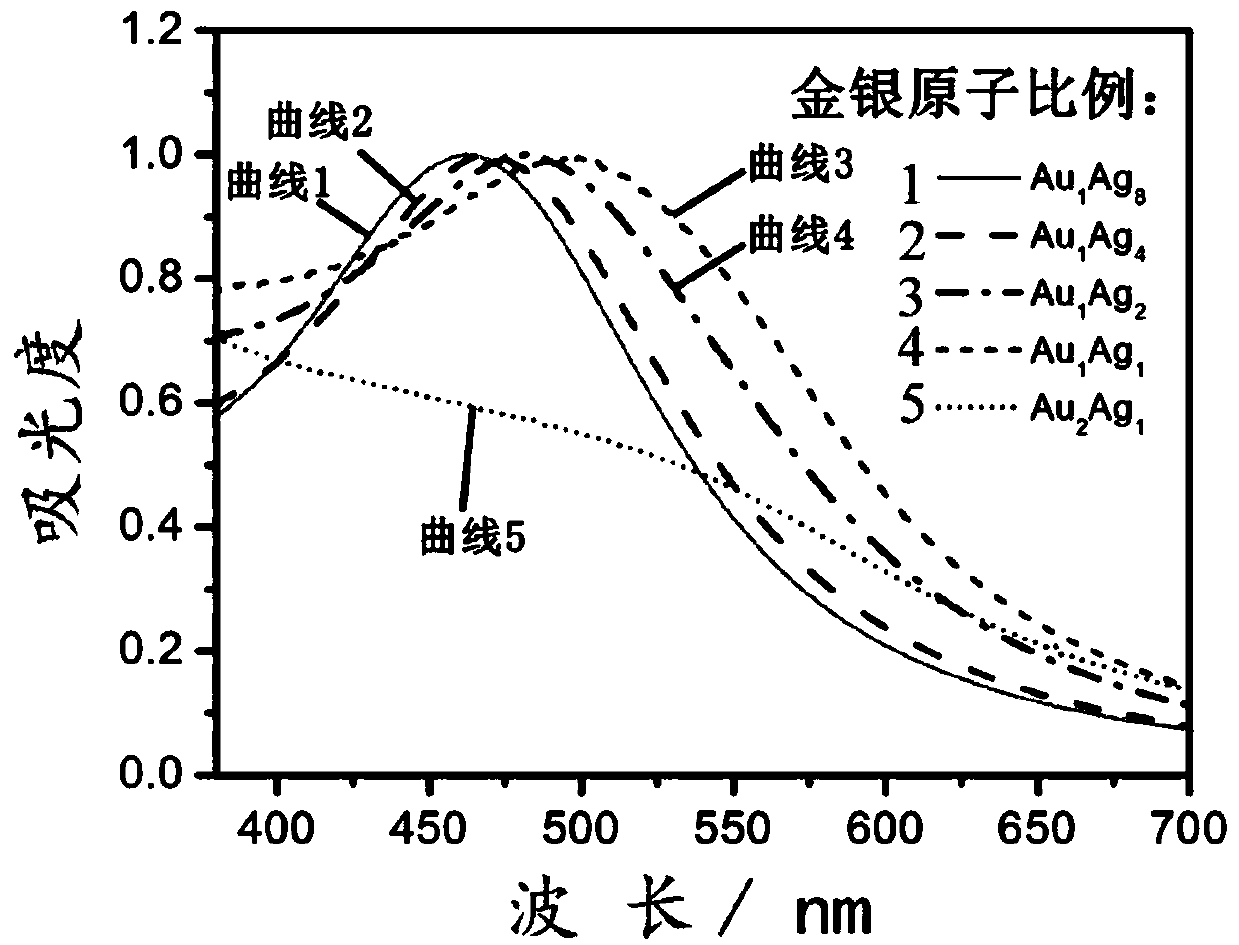 Preparation and application of gold-silver alloy nanoparticles for metal micro-nano structure assembly