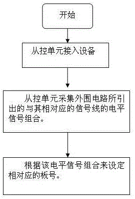 A device capable of replacing slave control units and its master-slave matching method