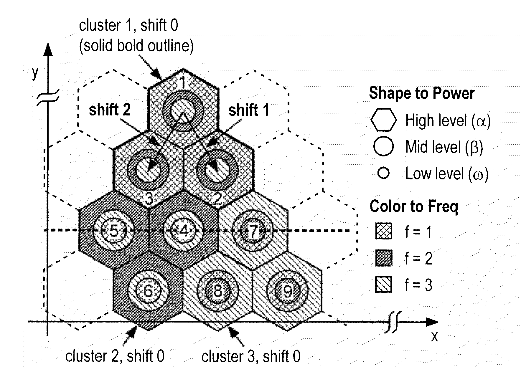 Method for varying transmit power patterns in a multi-cell environment