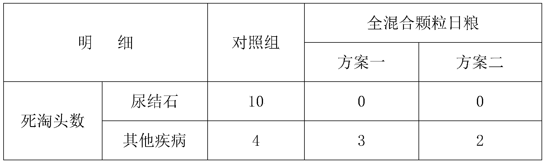 Granular total mixed ration for fattening meat sheep and processing process thereof