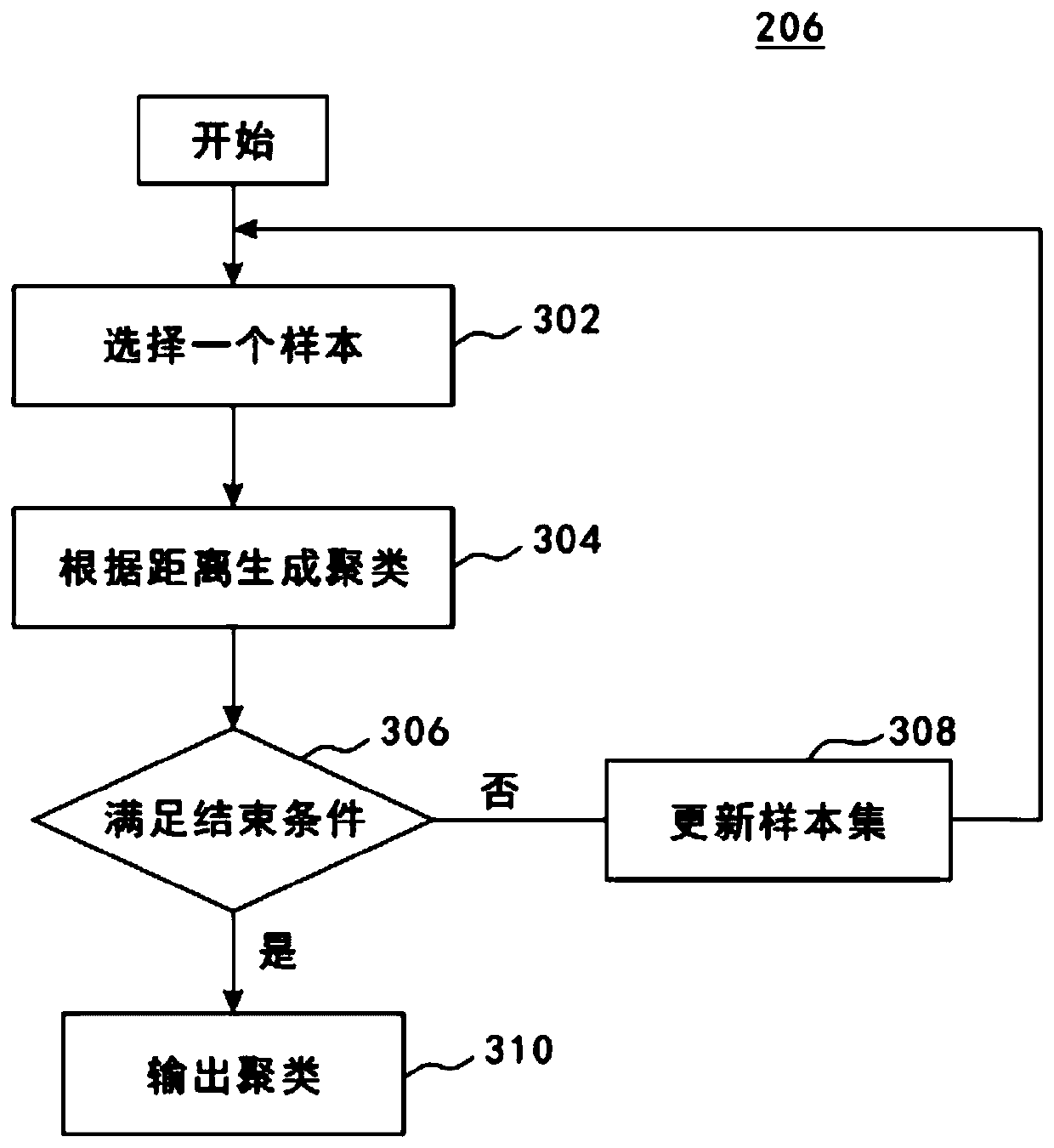 Network access point position estimation method and device