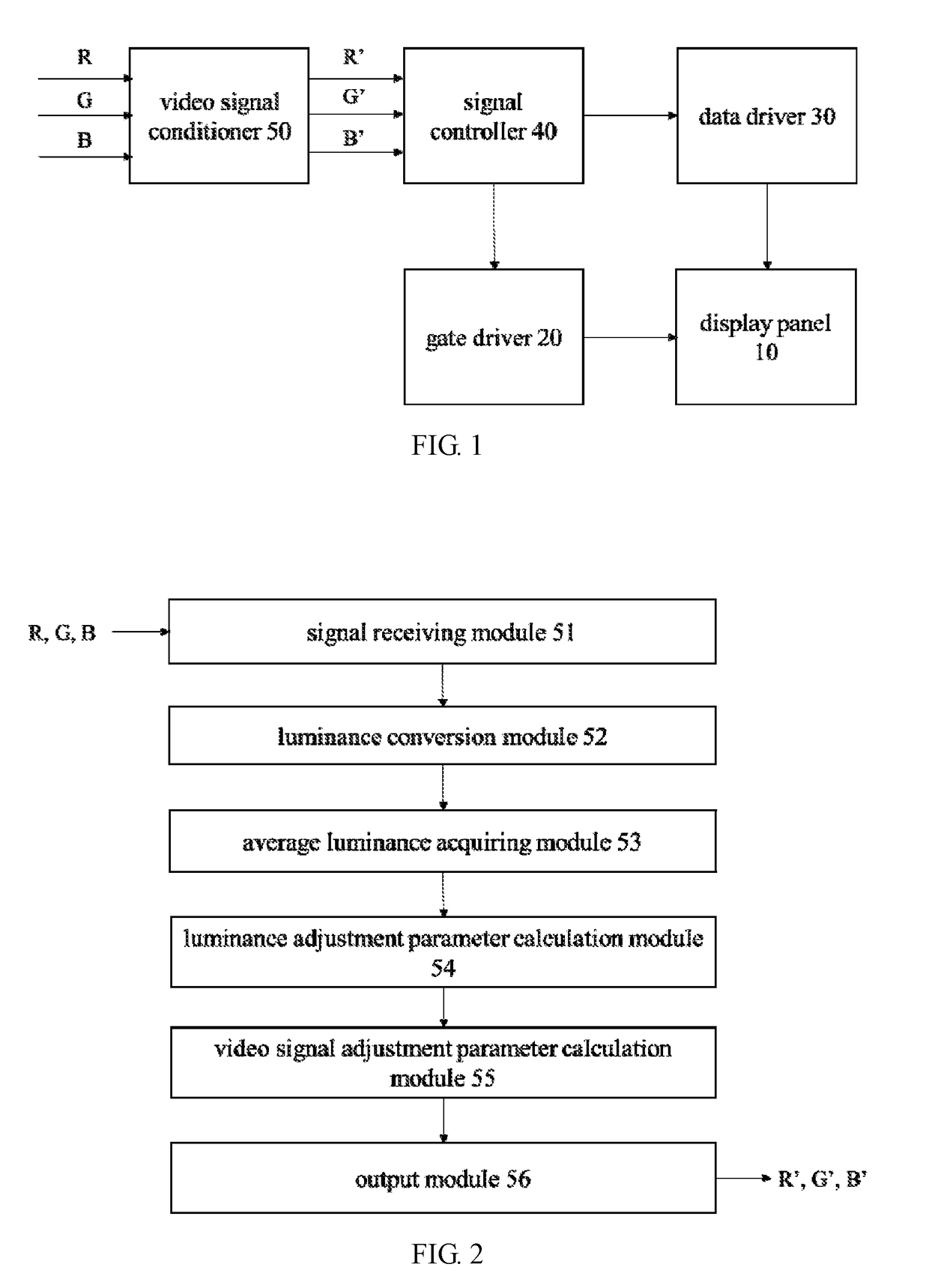 Video signal conditioner of display device and video signal adjustment method thereof