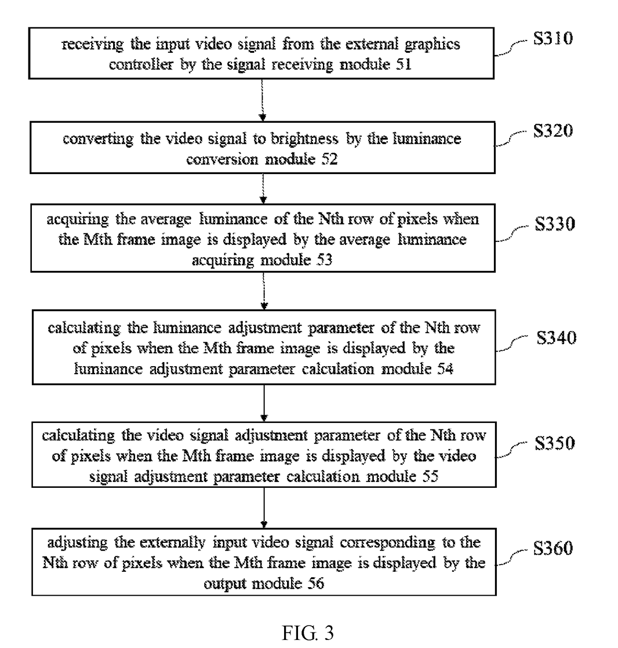 Video signal conditioner of display device and video signal adjustment method thereof