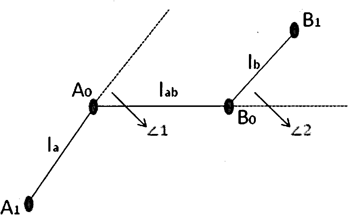 Image zooming and rotating judgment method