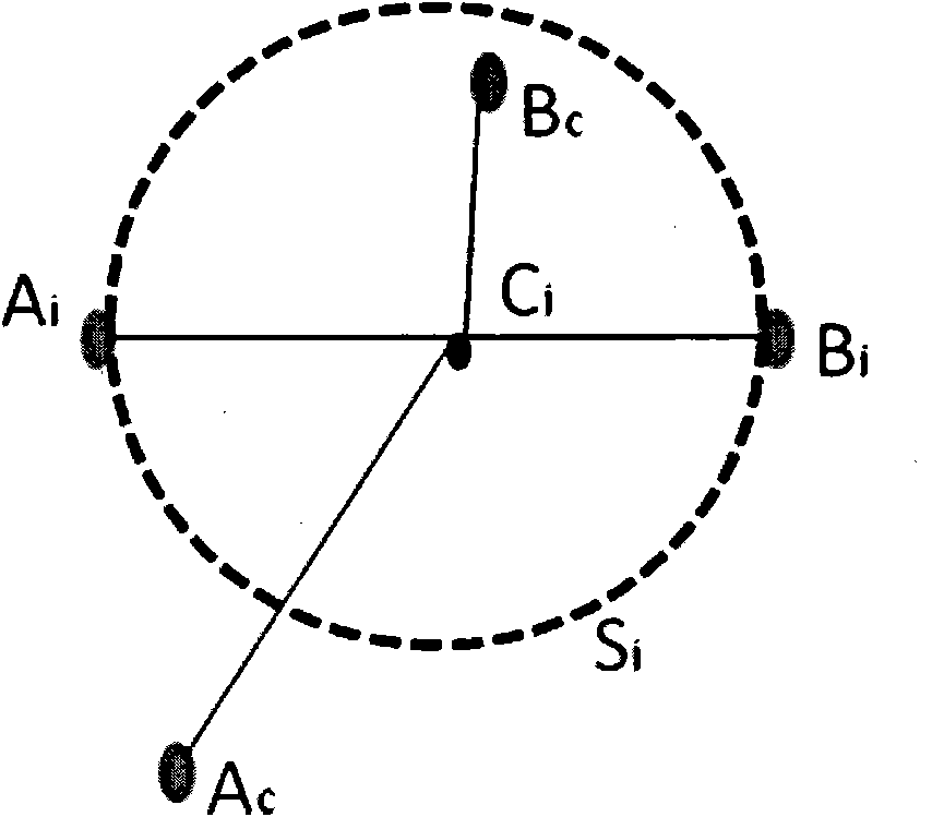 Image zooming and rotating judgment method