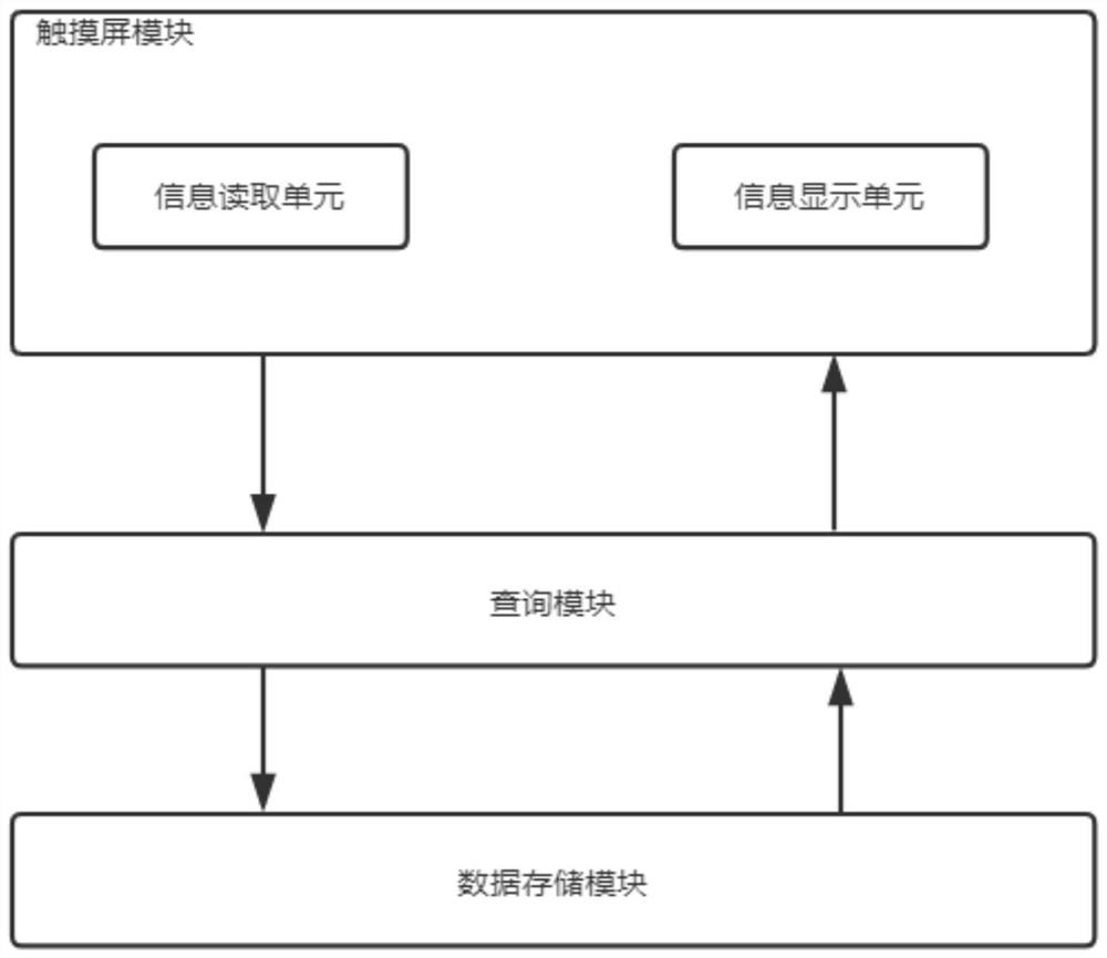 Picture book information query method and system based on preschool child cognition