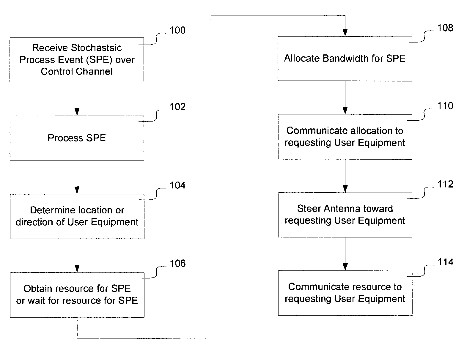 Method and apparatus for directional transmission of high bandwidth traffic on a wireless network