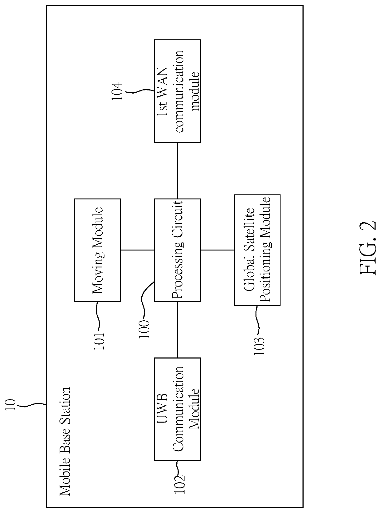 Ultra-wideband assisted precise positioning system and method