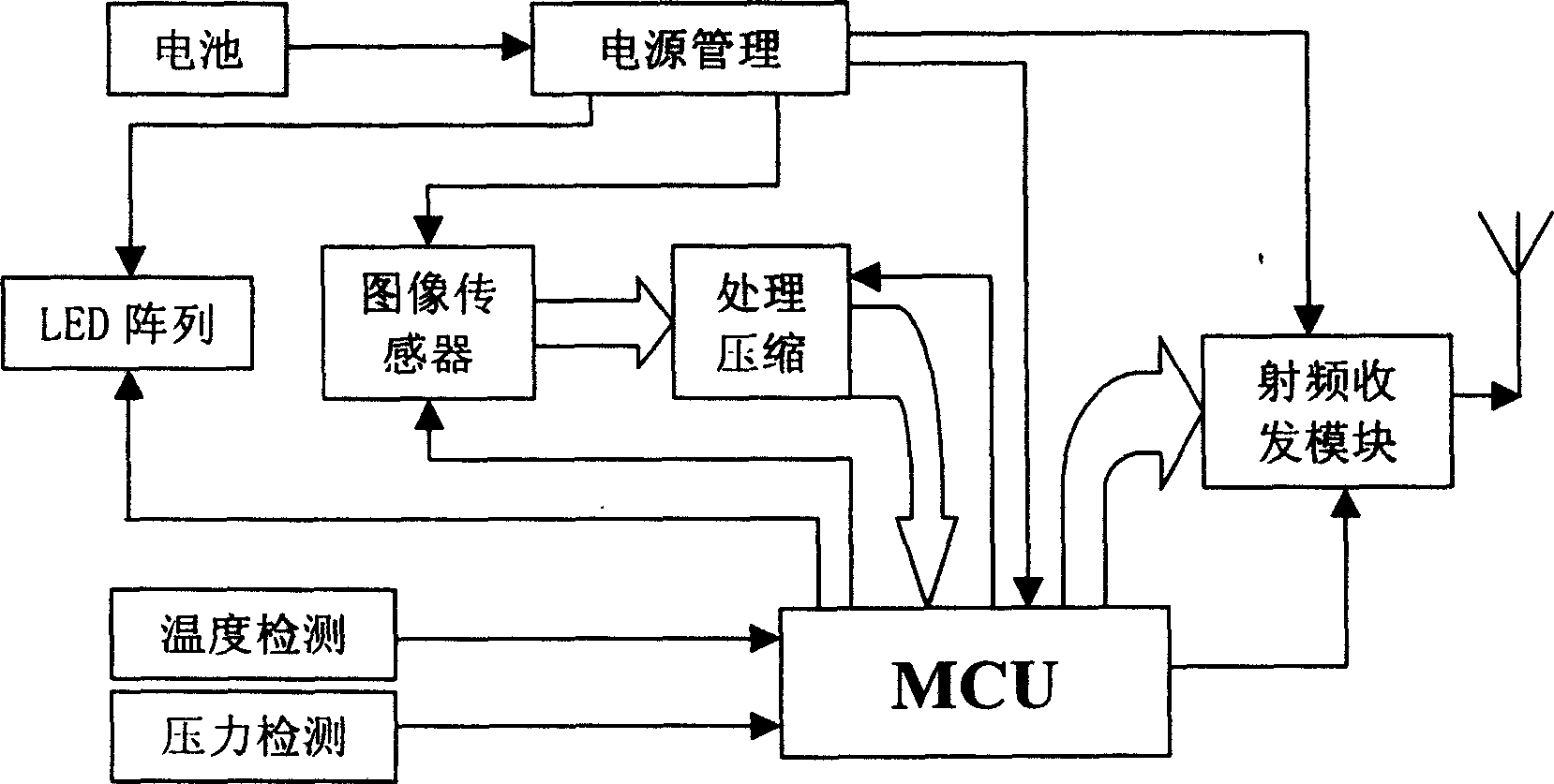 Duplex multipath intelligent capsule wireless endoscope system