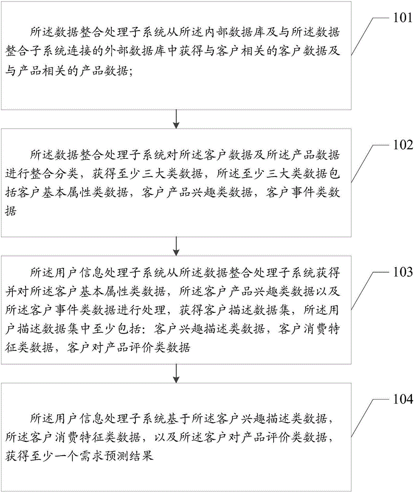 Information processing method and data processing system