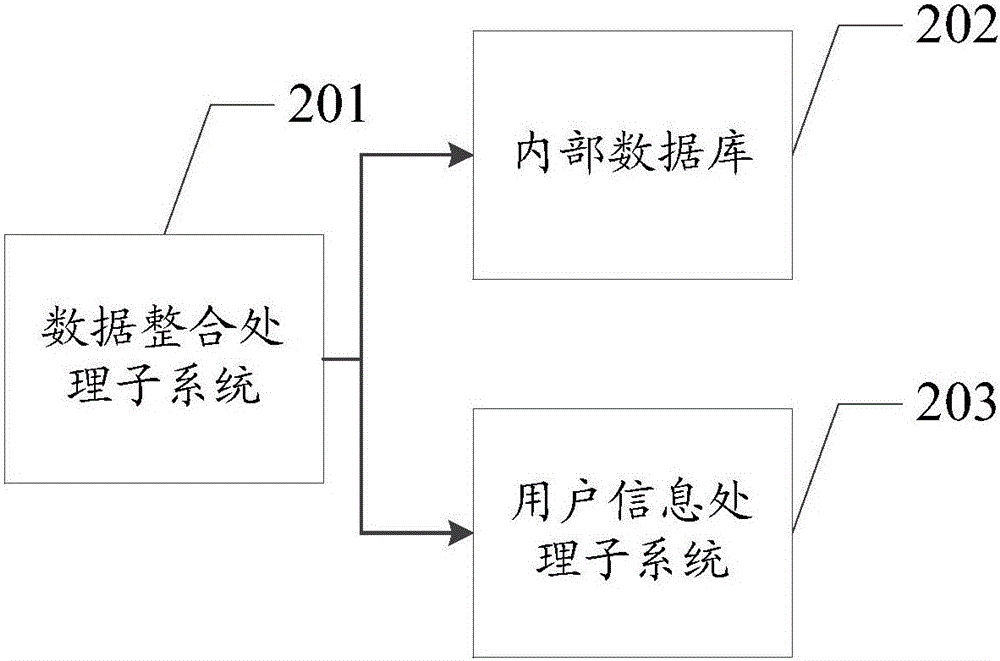 Information processing method and data processing system