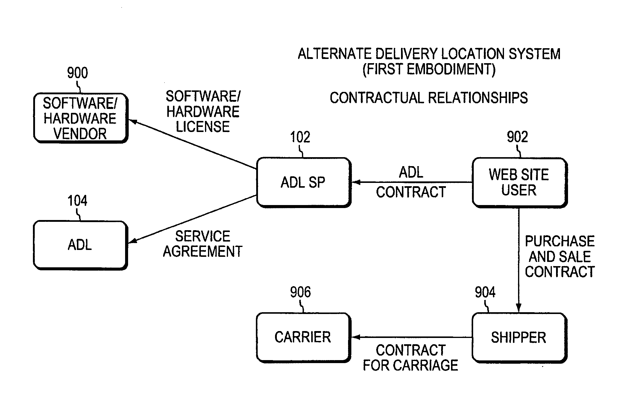 Alternate delivery location methods and systems