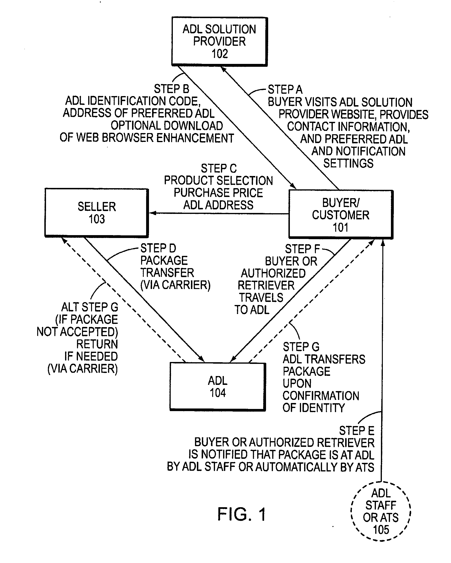 Alternate delivery location methods and systems