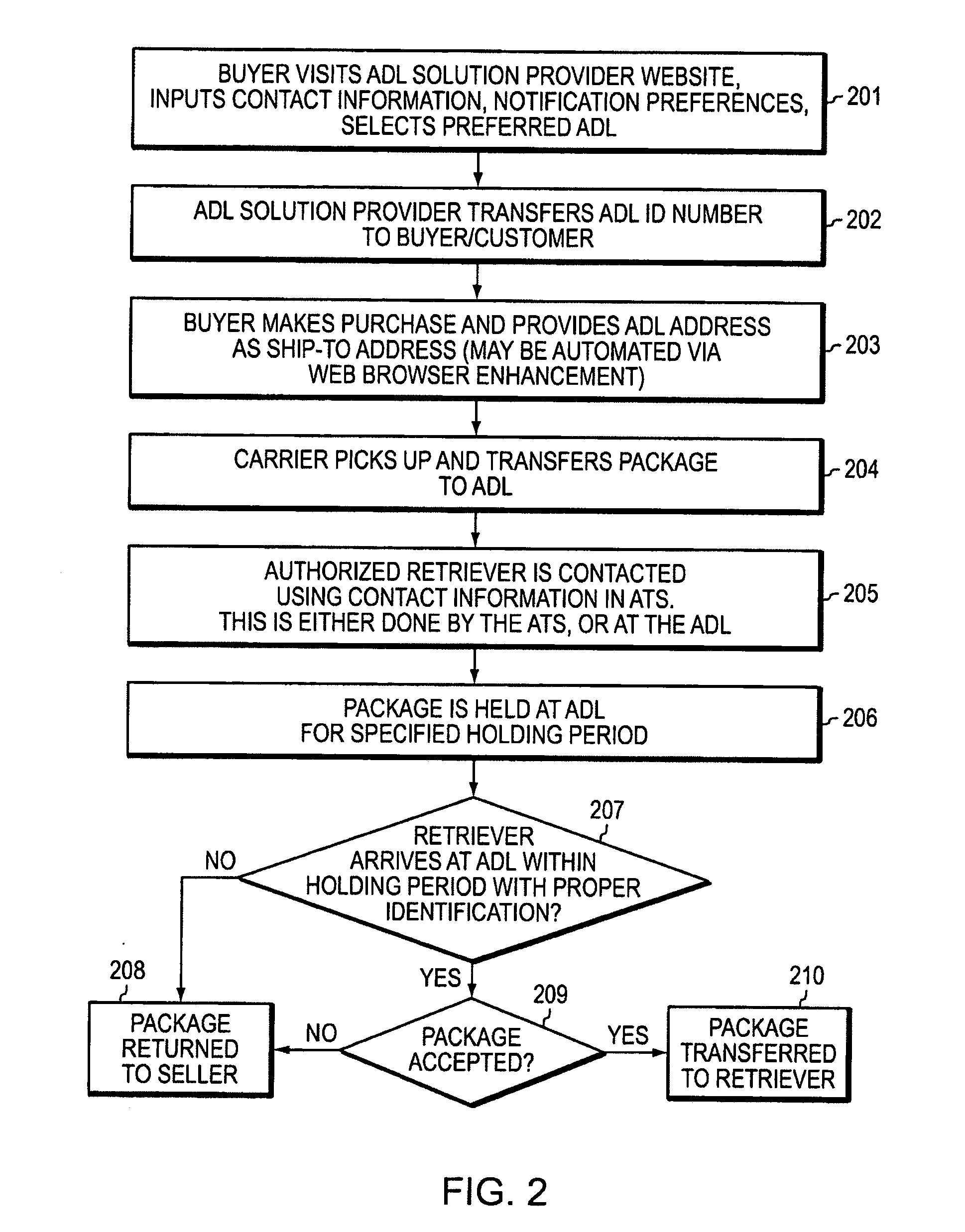 Alternate delivery location methods and systems