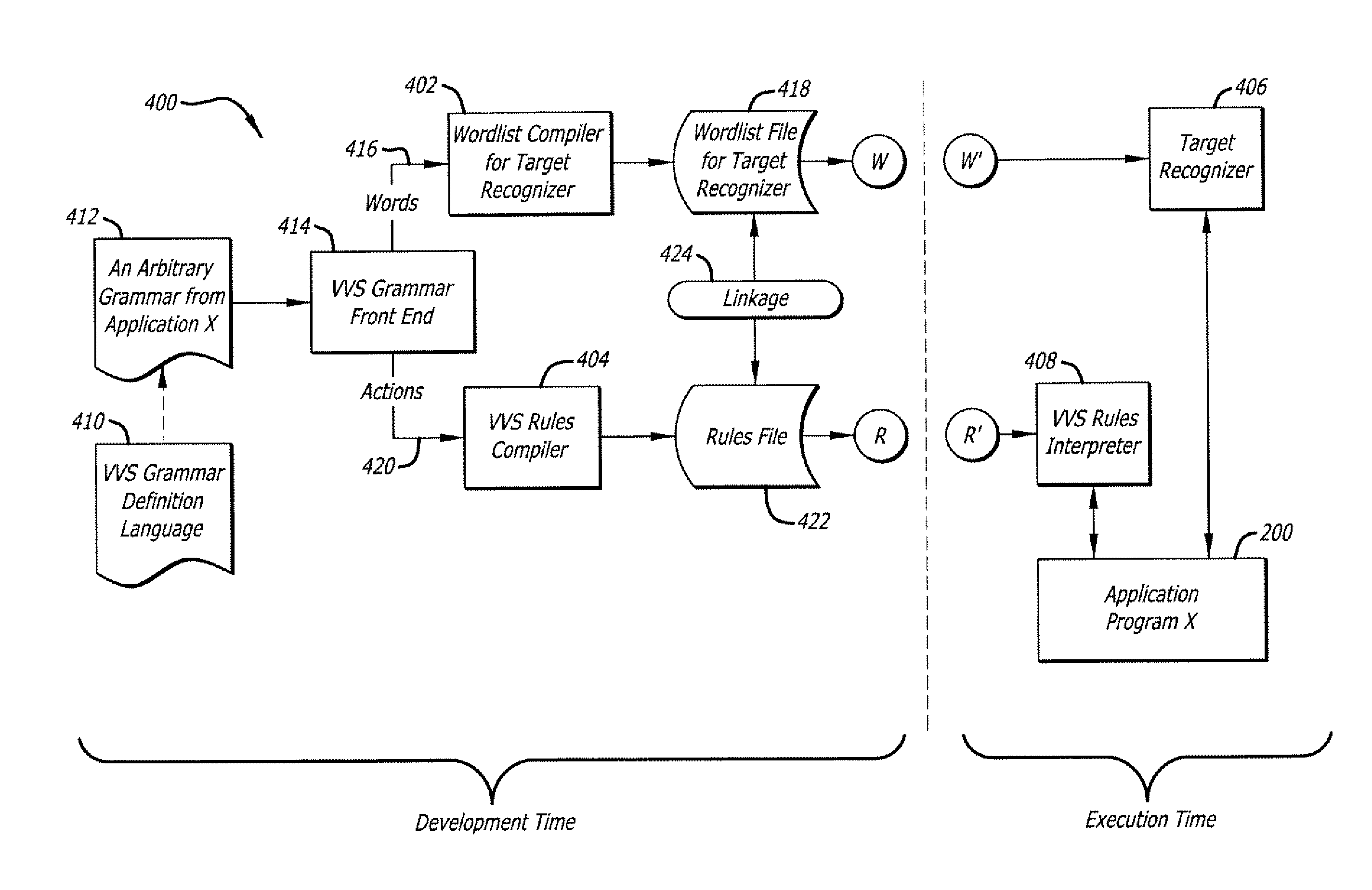 Methodology for voice enabling applications