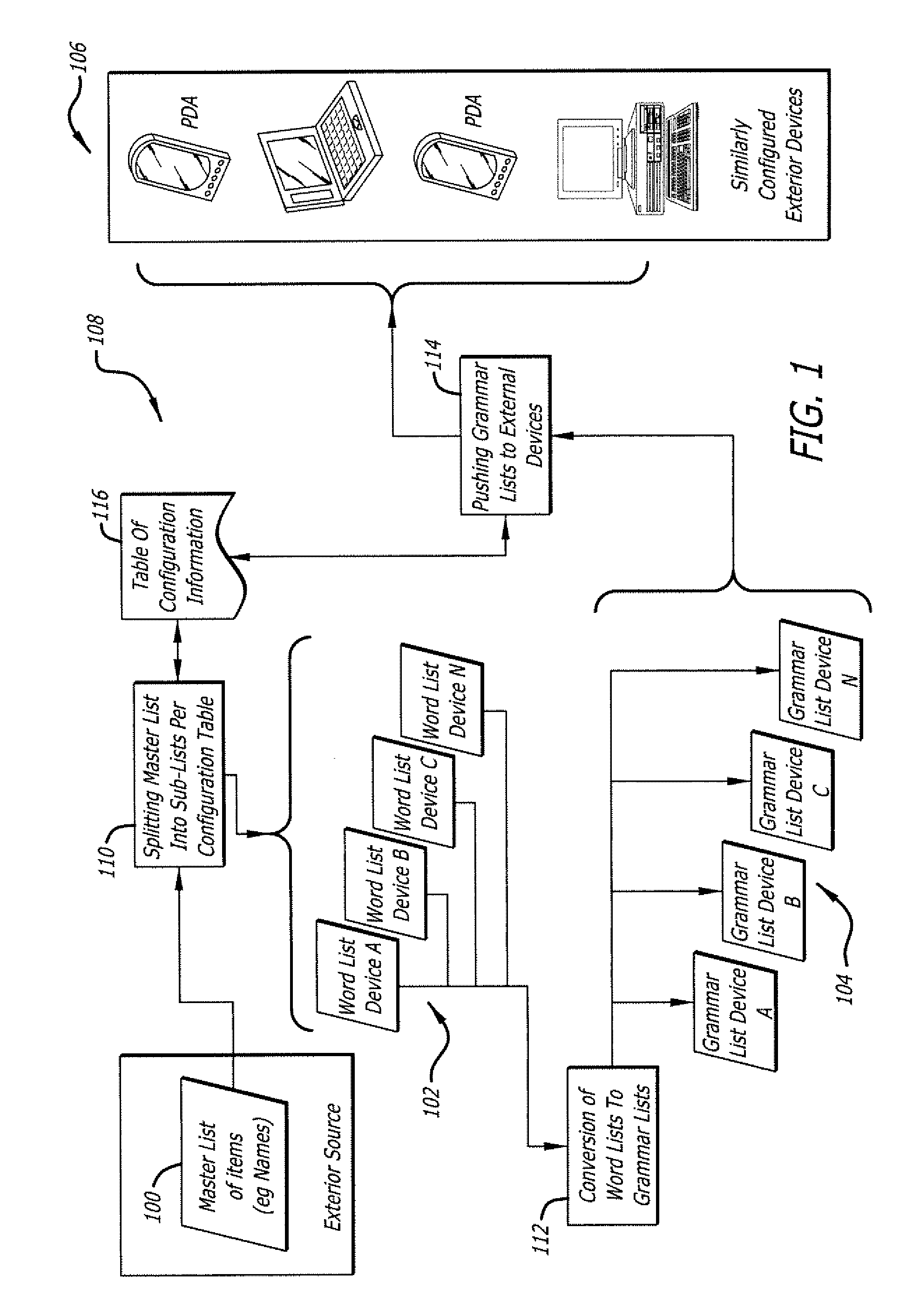 Methodology for voice enabling applications