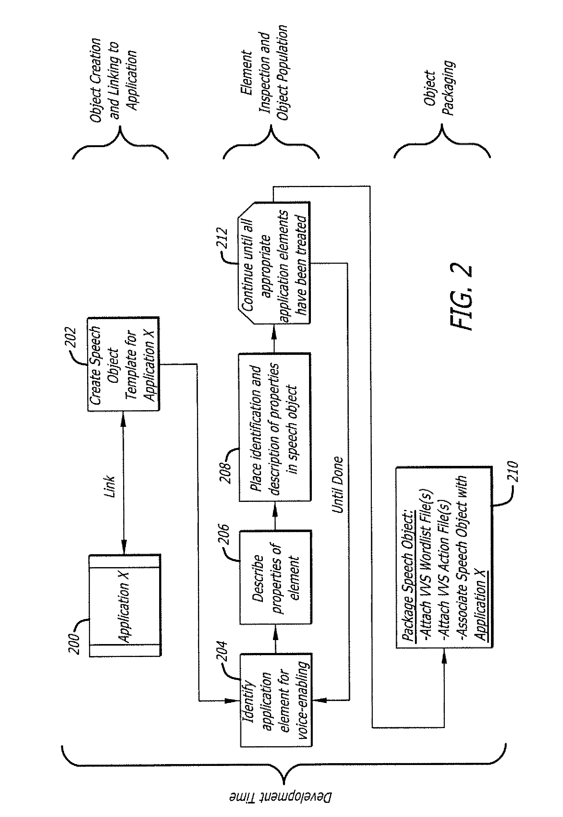 Methodology for voice enabling applications