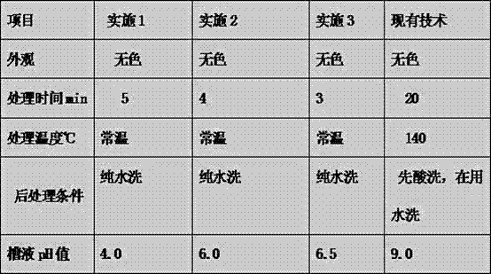 Silanization processing agent for metal piece individually protection