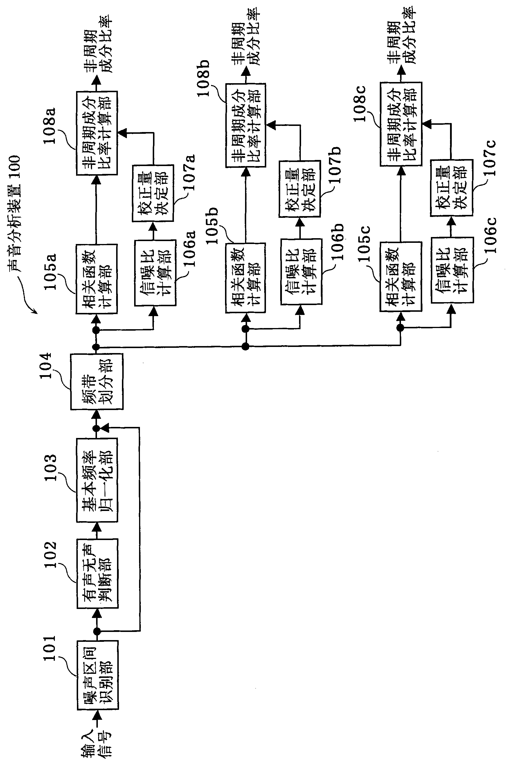 Speech analyzing apparatus, speech analyzing/synthesizing apparatus, correction rule information generating apparatus, speech analyzing system, speech analyzing method, correction rule information generating method, and program