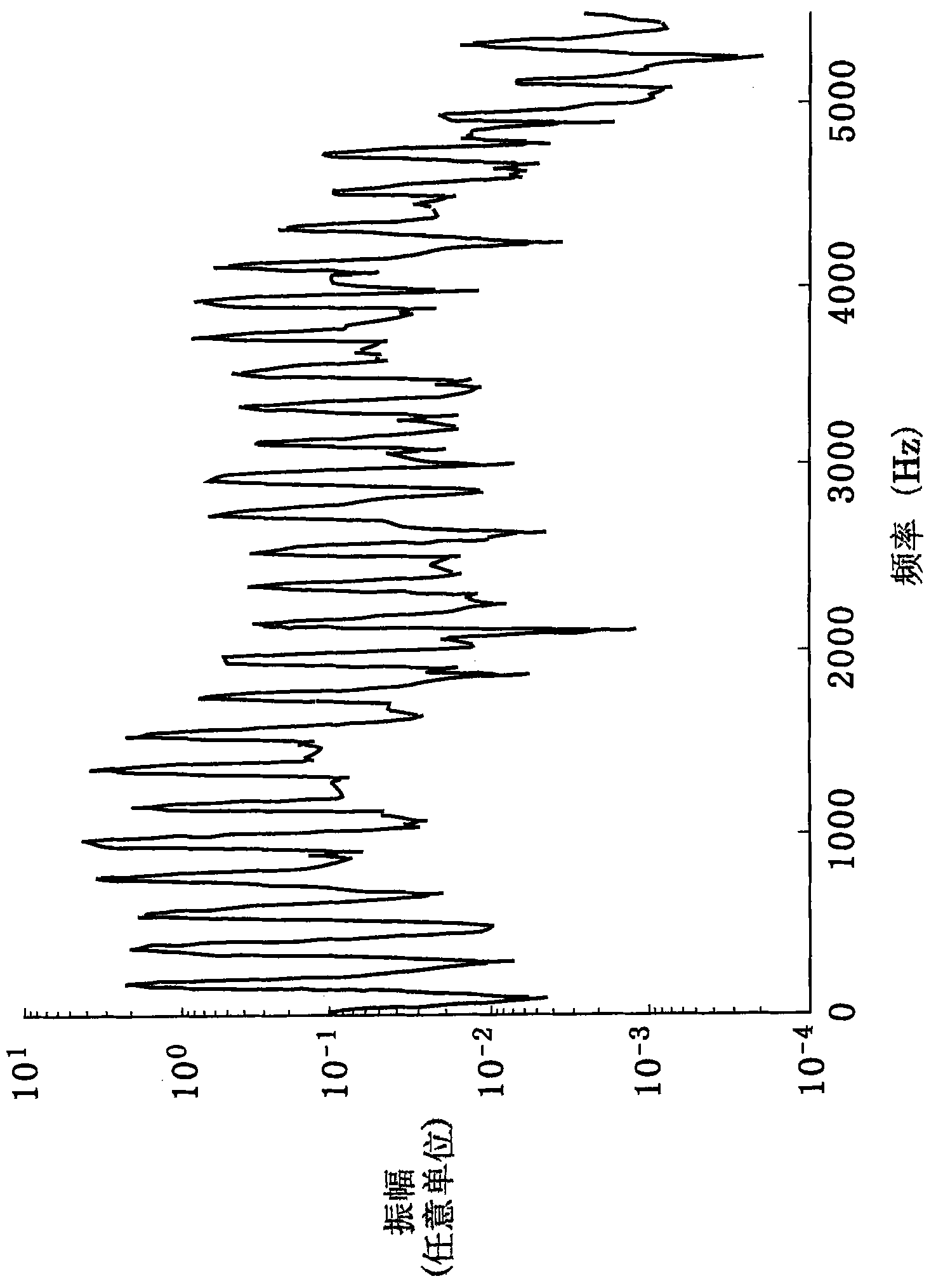 Speech analyzing apparatus, speech analyzing/synthesizing apparatus, correction rule information generating apparatus, speech analyzing system, speech analyzing method, correction rule information generating method, and program