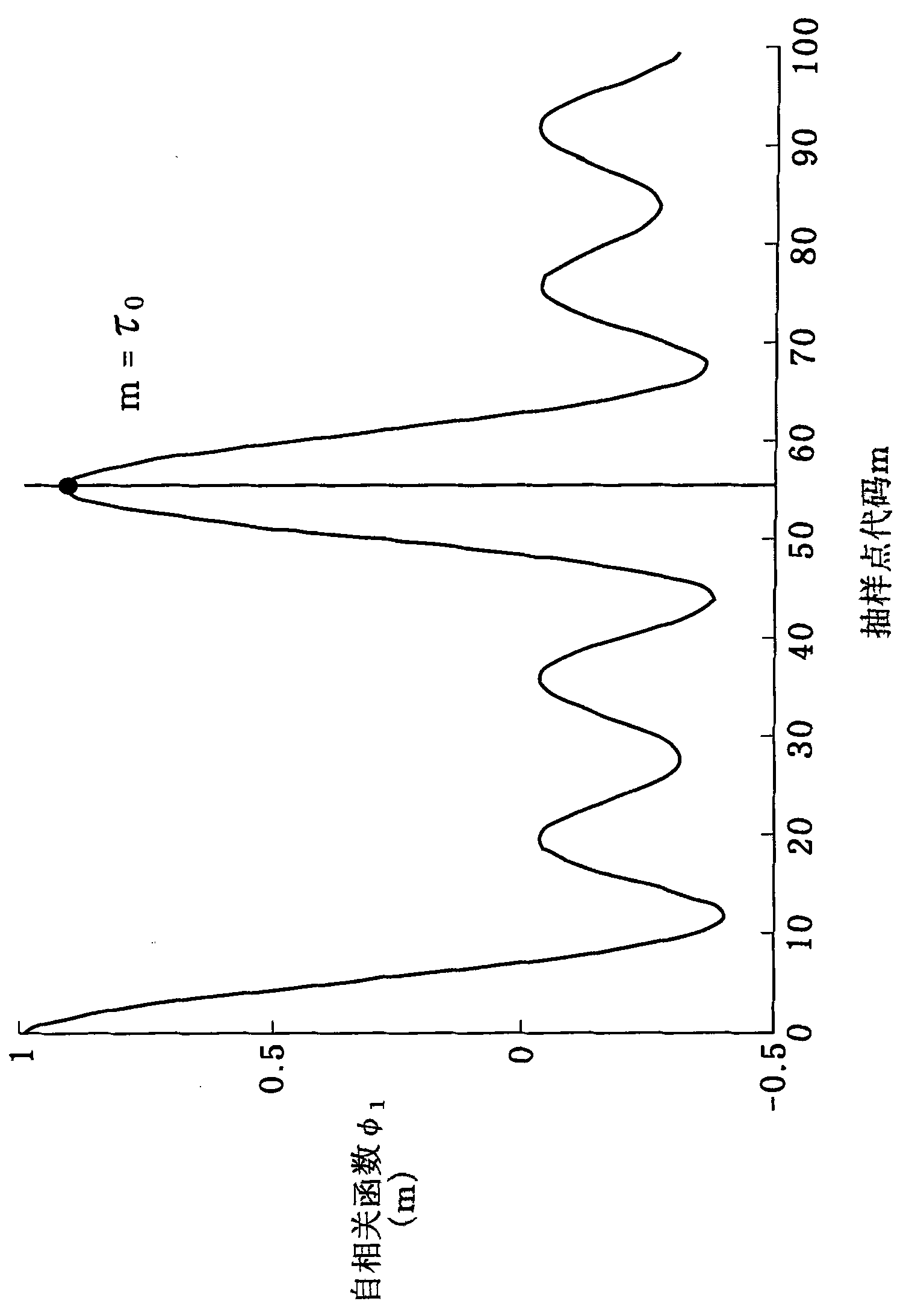 Speech analyzing apparatus, speech analyzing/synthesizing apparatus, correction rule information generating apparatus, speech analyzing system, speech analyzing method, correction rule information generating method, and program