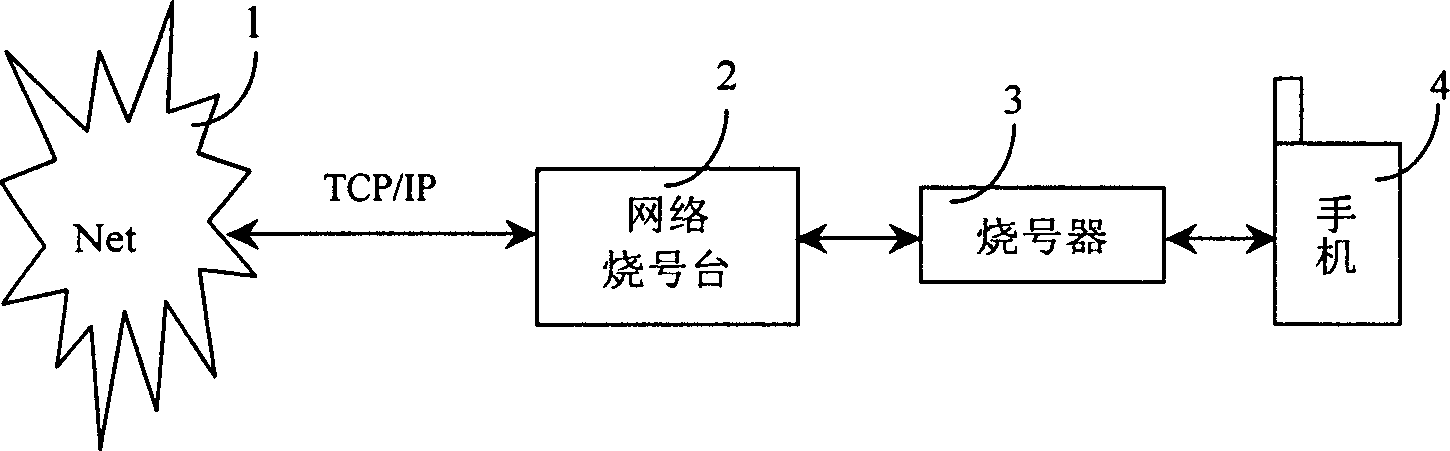 A method and system for expanding compatibility of PHS network number writing station