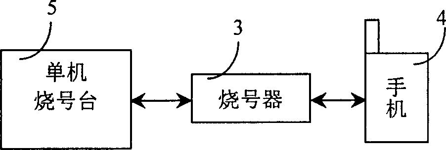 A method and system for expanding compatibility of PHS network number writing station