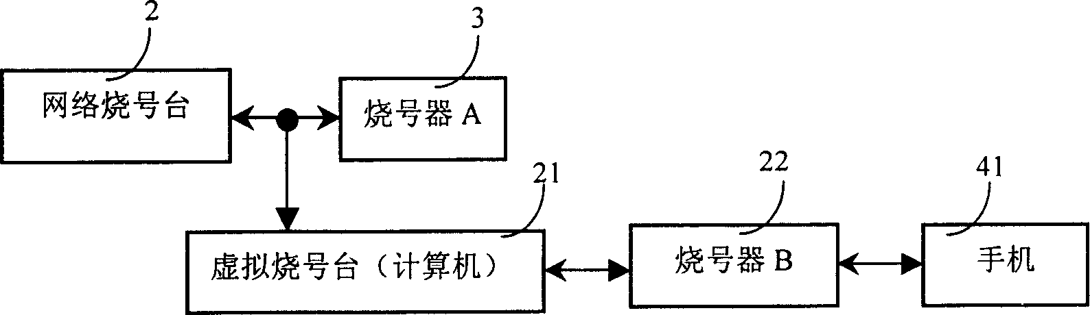 A method and system for expanding compatibility of PHS network number writing station