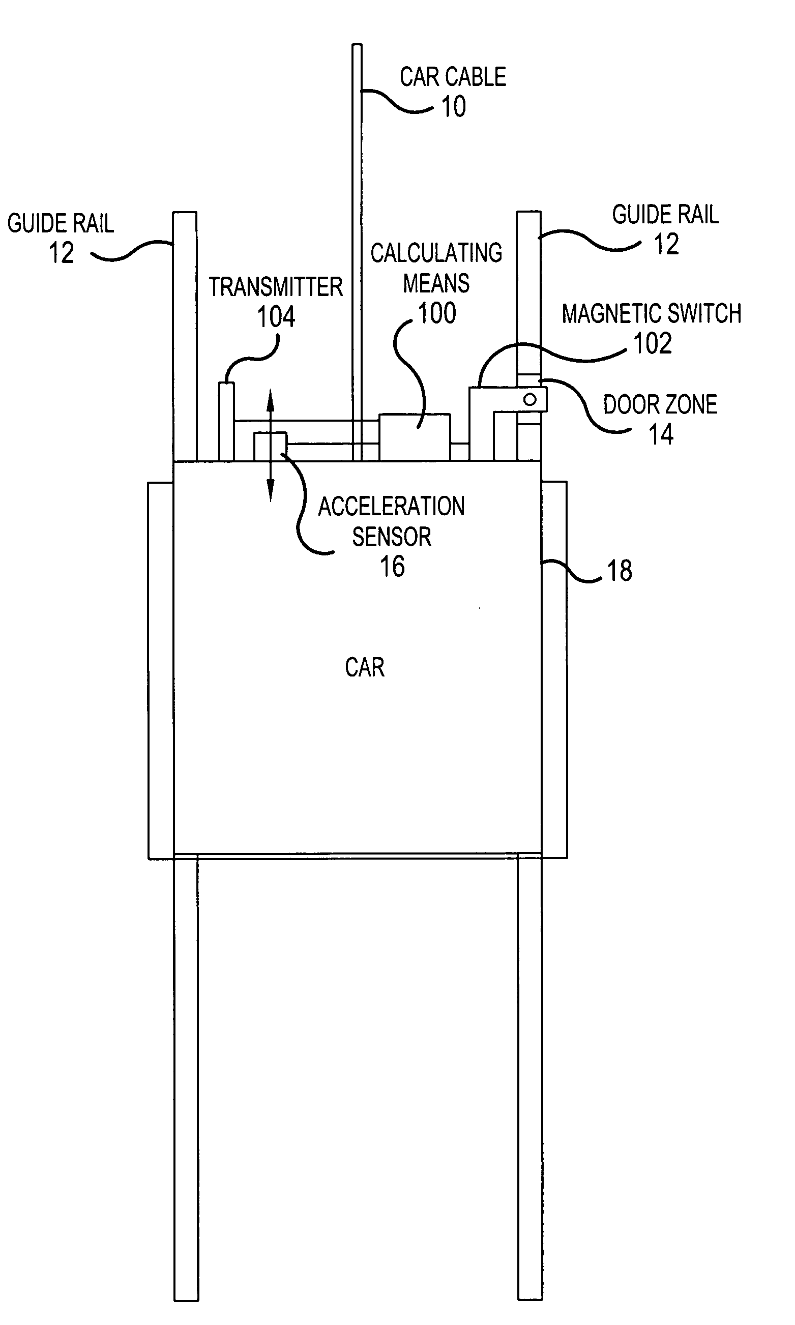 Method and system for measuring the stopping accuracy of an elevator car