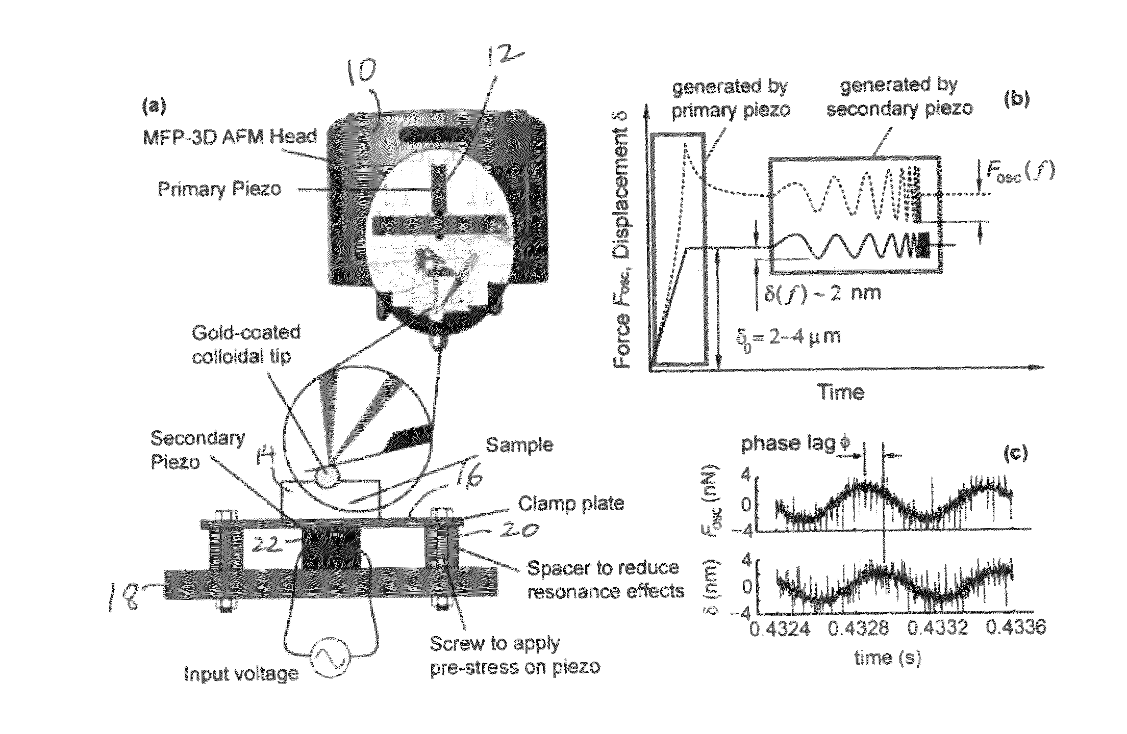 High-frequency rheology system