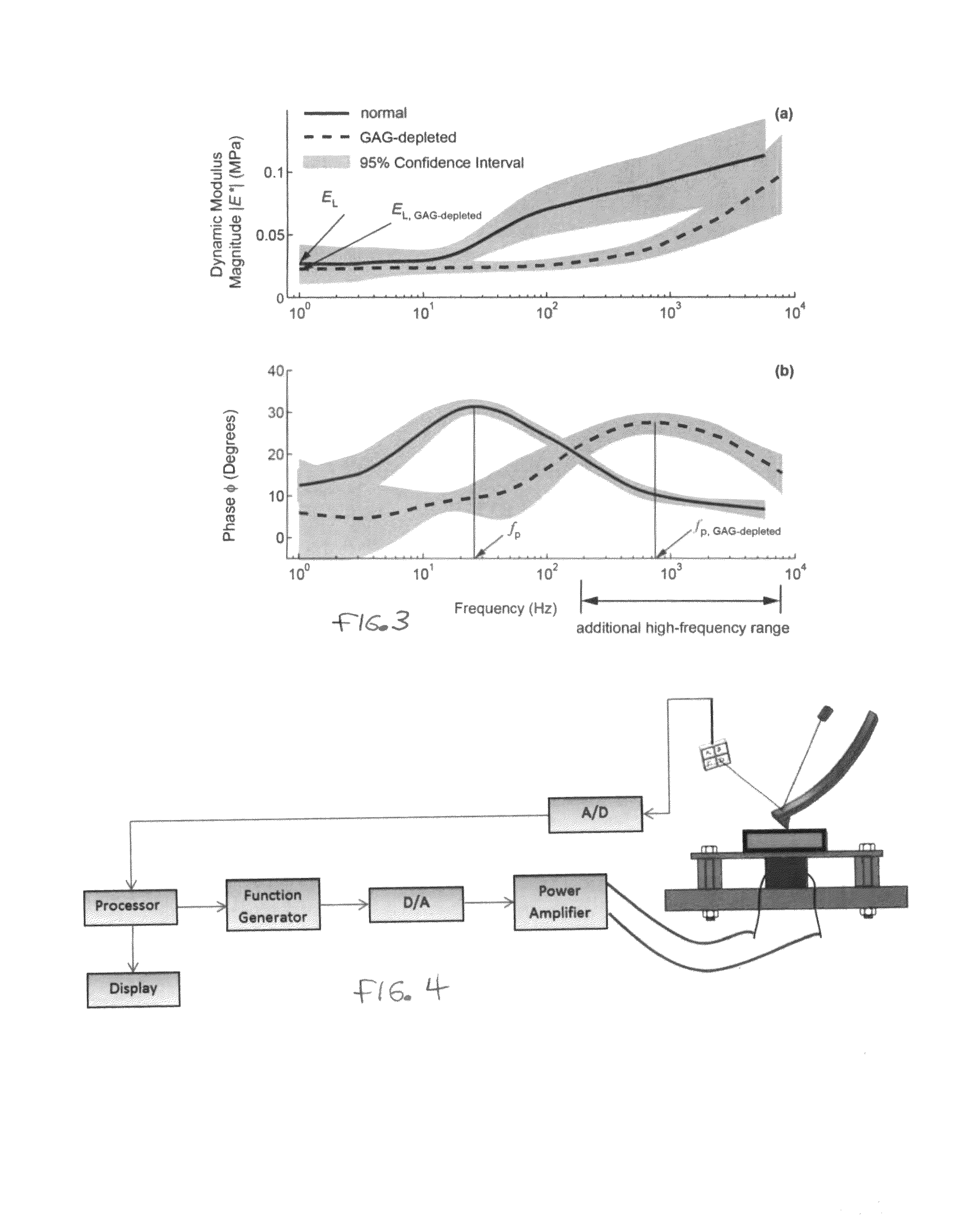 High-frequency rheology system