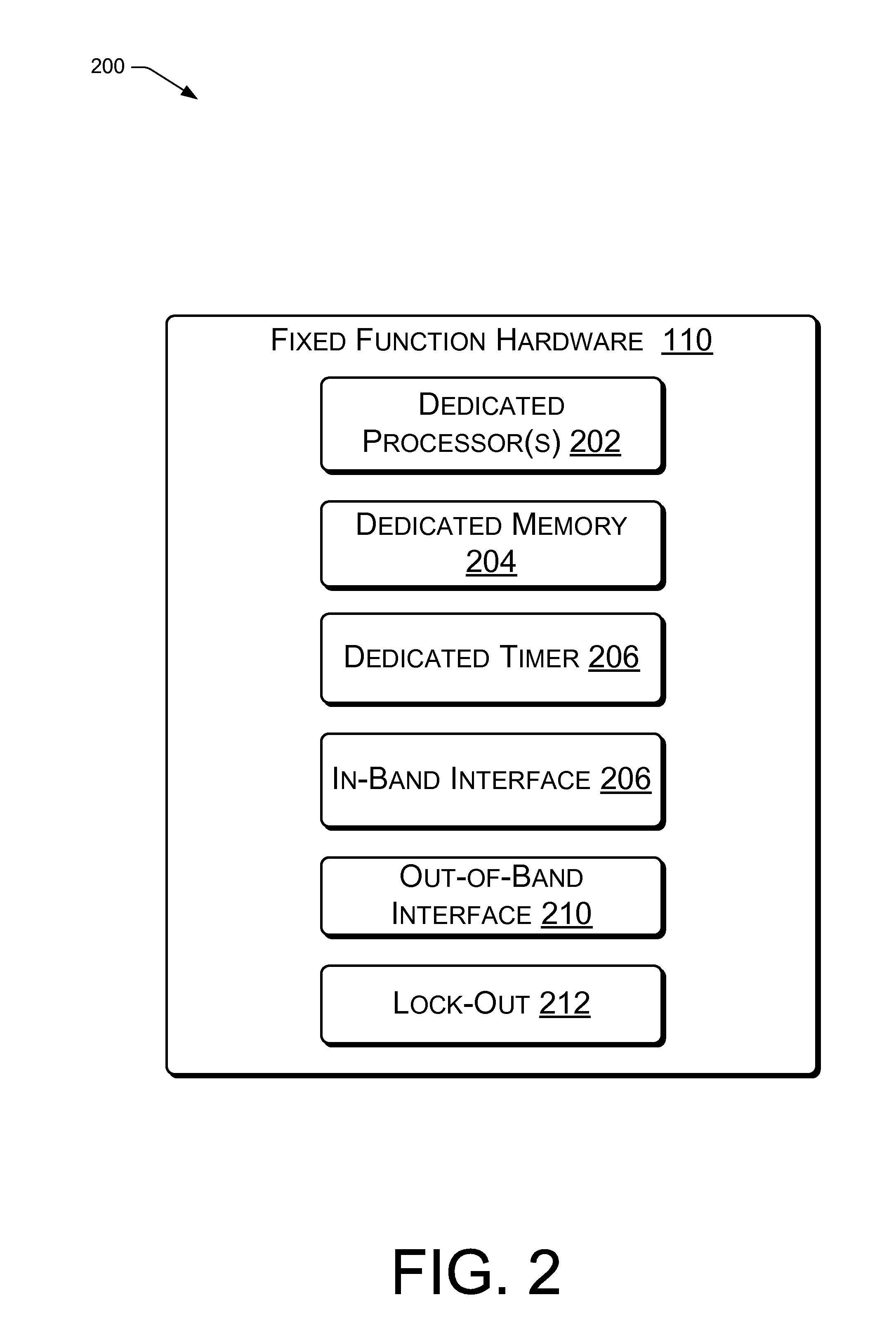 Apparatus for hardware accelerated runtime integrity measurement