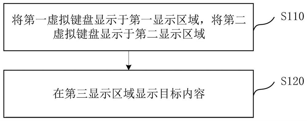 Display method and device, electronic equipment and storage medium