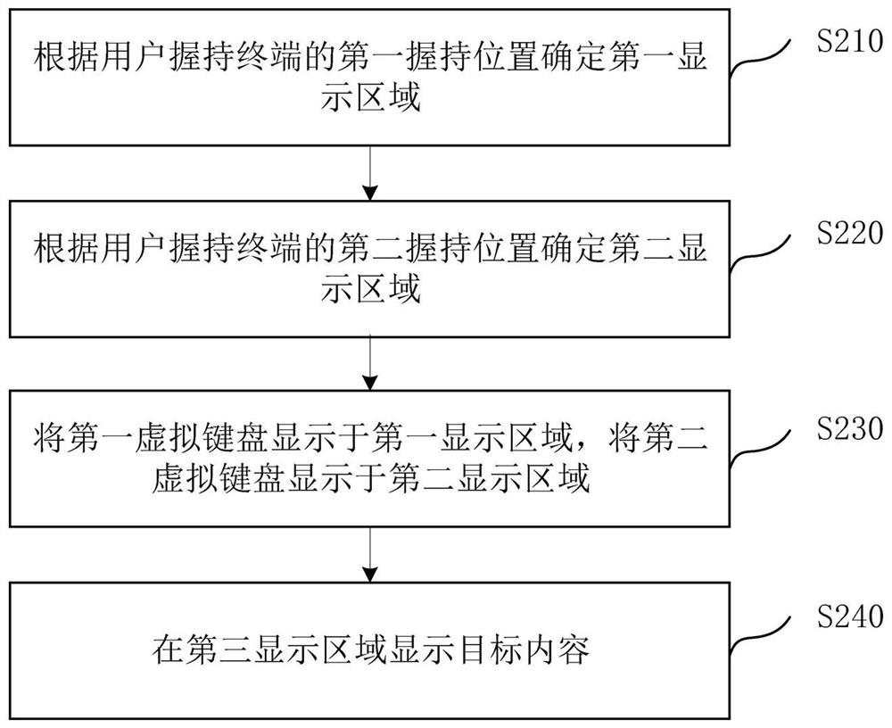 Display method and device, electronic equipment and storage medium