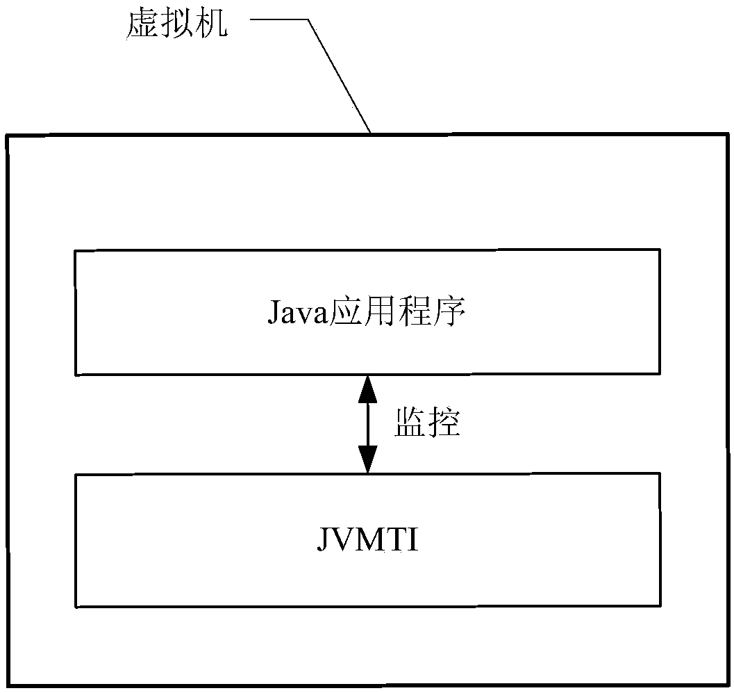 Memory leak detection method and device