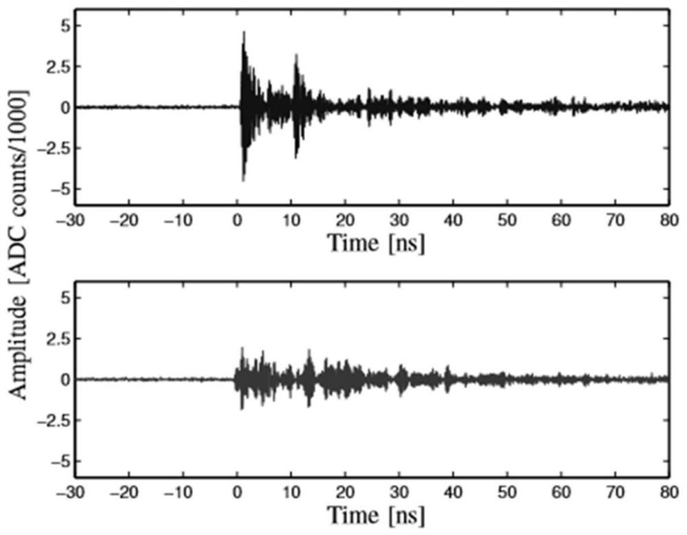 A uwb positioning method combining svm and center of gravity coordinates under nlos conditions