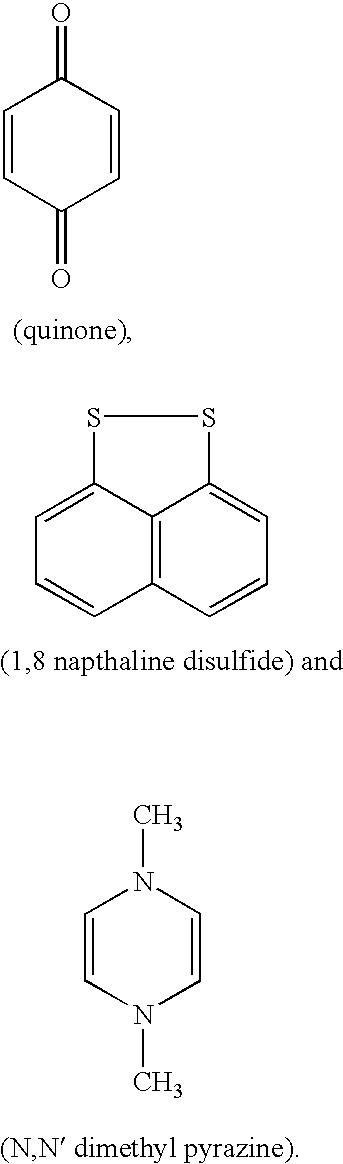 Electrochemical capacitors having electrodes with diverse redox potentials