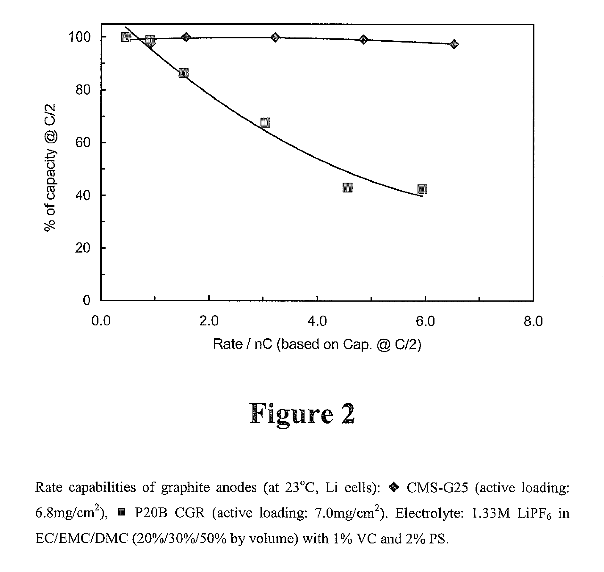 Lithium-ion batteries