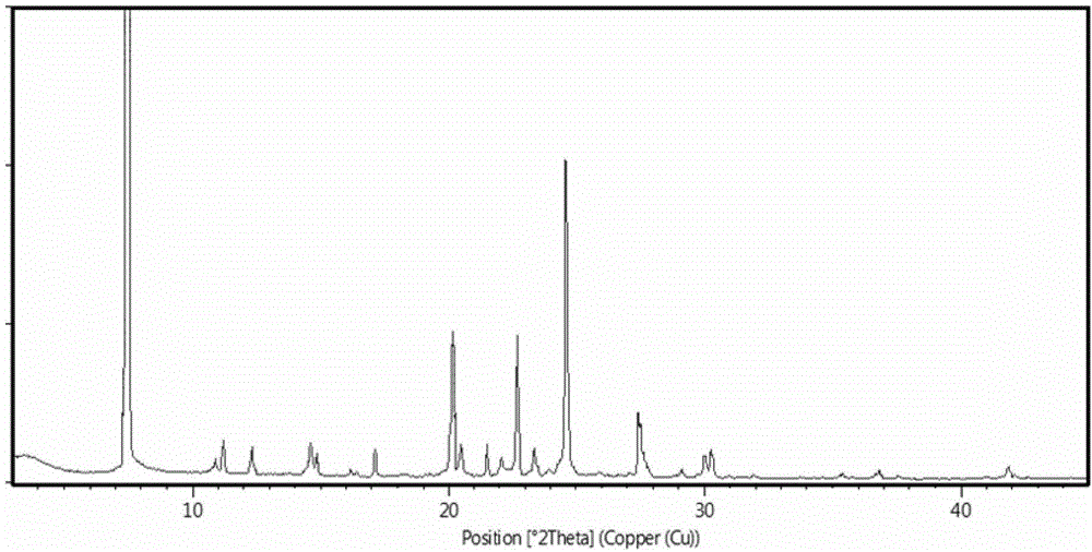 Erlotinib-hydrate crystal form I preparation method