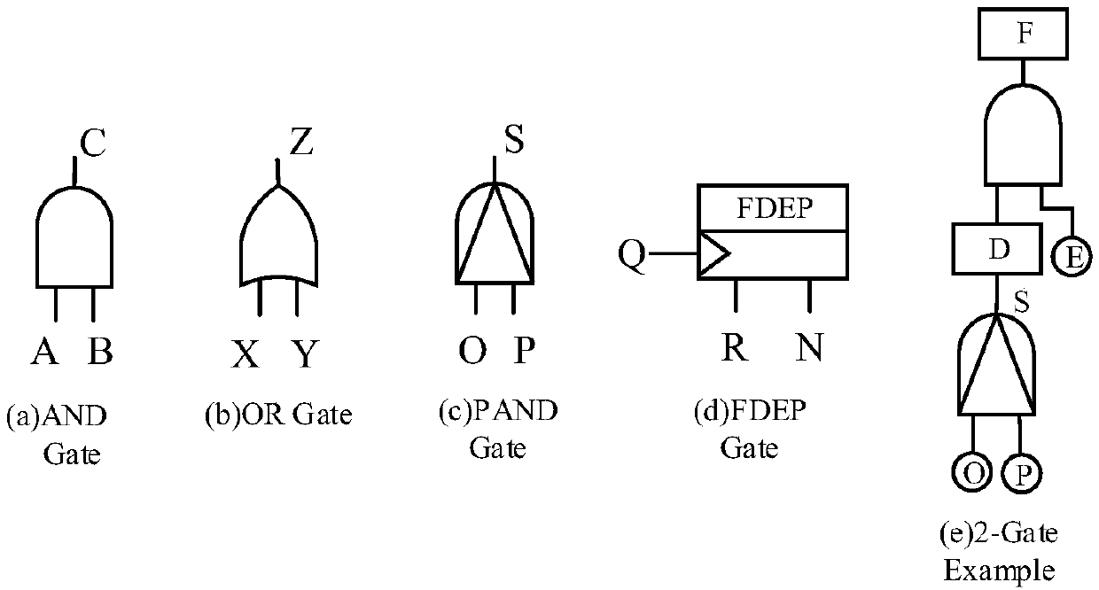 Aeroengine airworthiness safety verification method