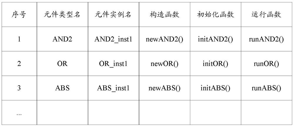 A method and device for implementing logic programming