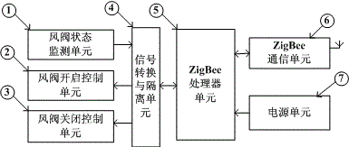 Wireless intelligent fire protection air valve control system and method