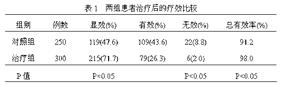 Medicine for treating protrusion of lumbar intervertebral disc